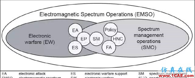 什么是電子戰(zhàn)、頻譜戰(zhàn)、電磁頻譜戰(zhàn)？HFSS分析圖片14