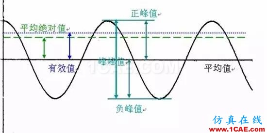 聽聽“大神”如何說振動單位，值得收藏ansys圖片5