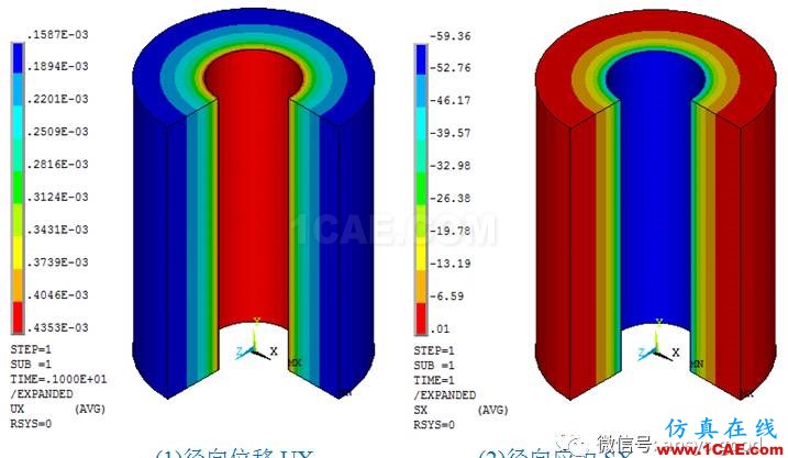 厚壁圓筒應力分析:軸對稱模型ANSYS分析ansys結構分析圖片3