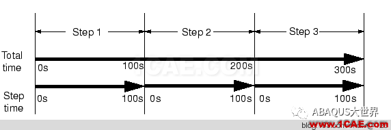 Abaqus定義幅值曲線（Amplitude）中的參數(shù)設置abaqus有限元培訓教程圖片2