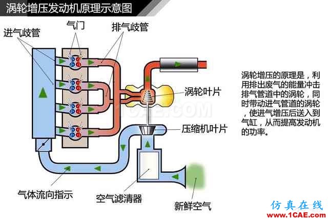 史上最全超高清汽車機(jī)械構(gòu)造精美圖解，你絕對(duì)未曾見過！機(jī)械設(shè)計(jì)教程圖片116