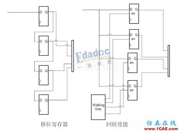 高速串行簡史（四）：開掛的自同步方式就是掃地高僧，你怎么看？【轉發(fā)】HFSS分析案例圖片4