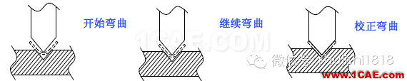 「沖壓基礎知識普及」最全的沖壓工藝與產品設計資料（視頻）~ansys分析圖片36