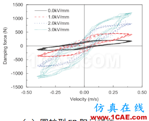 車輛振動學(xué)的思考（五）cae-fea-theory圖片6