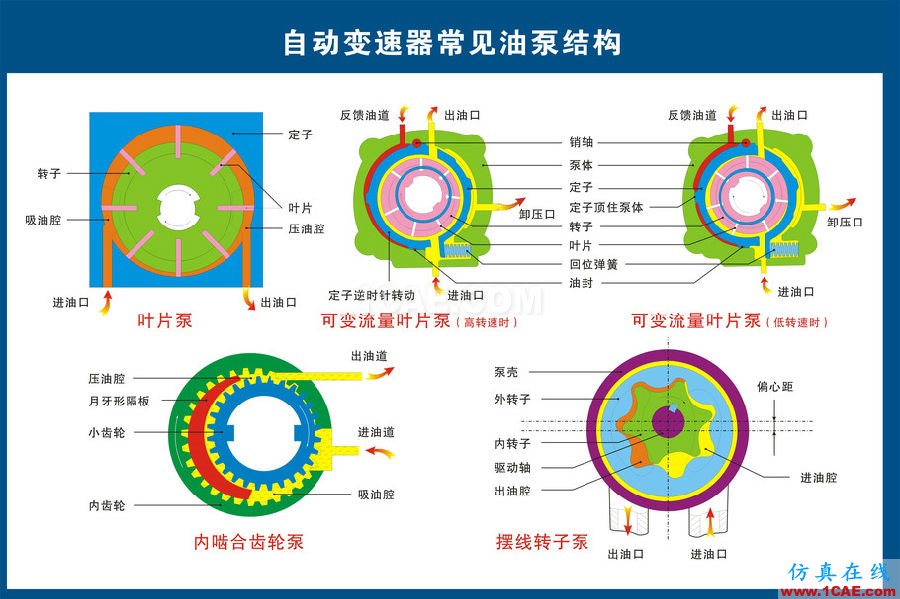 汽車上每個零件我都給你標清晰了，別再問我叫什么機械設計培訓圖片9