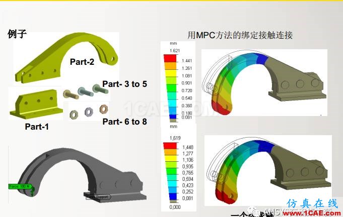 ansys技術專題之 多點約束（MPC）ansys分析案例圖片30