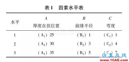 3MW風力機葉片的氣動特性hypermesh應用技術圖片10