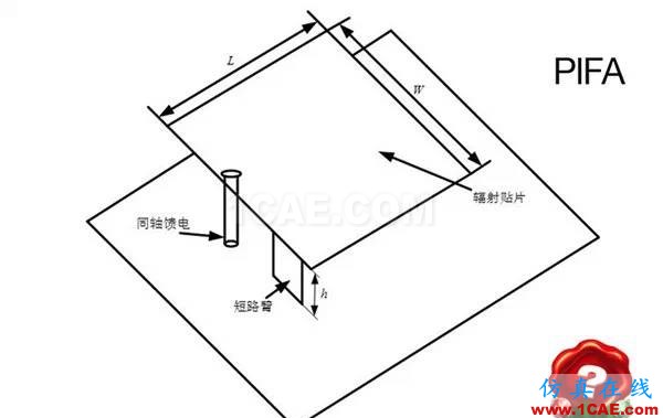 你知道手機(jī)的天線在哪里嗎？HFSS分析圖片3