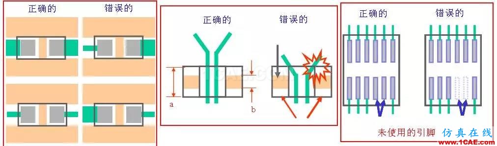 PCB布板一些簡易常用規(guī)則HFSS分析圖片7