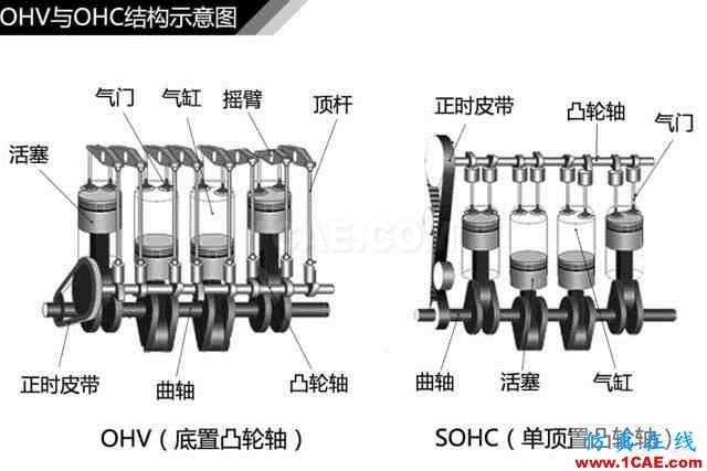 史上最全超高清汽車機(jī)械構(gòu)造精美圖解，你絕對(duì)未曾見過！機(jī)械設(shè)計(jì)技術(shù)圖片83