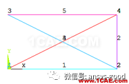 平面桁架(矩陣位移法)ANSYS分析ansys培訓課程圖片11