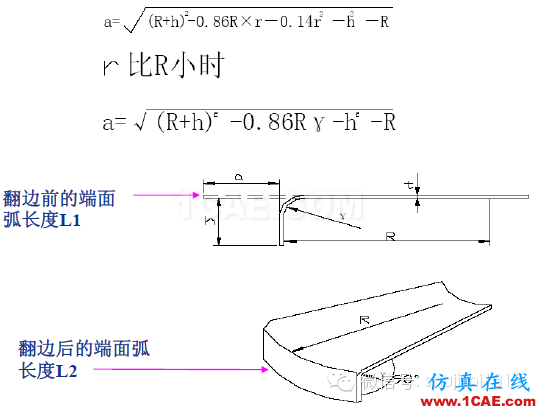 「沖壓基礎知識普及」最全的沖壓工藝與產品設計資料（視頻）~ansys培訓課程圖片69