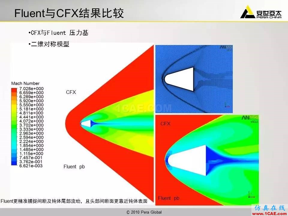 應(yīng)用 | 高超音速鈍體流場(chǎng)ansys仿真分析圖片38