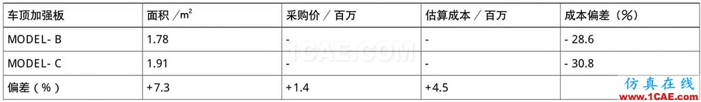 基于AutoForm的沖壓模具成本計算方法研究（下）autoform培訓的效果圖片13