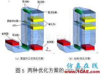 CFD：以脫硝流場為例論國外流場優(yōu)化設(shè)計(jì)是否真的更牛fluent分析案例圖片7