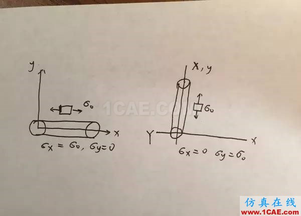 應(yīng)力客觀率是什么？ansys workbanch圖片12