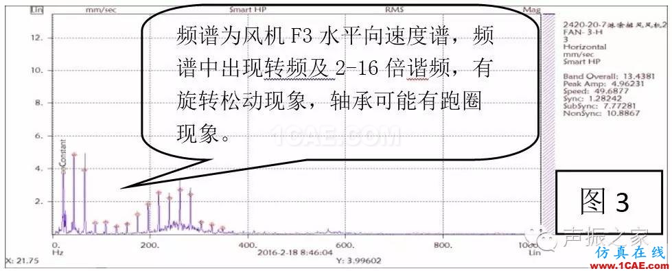 排風風機軸承跑圈故障診斷實例及其處理措施【轉發(fā)】機械設計圖例圖片5