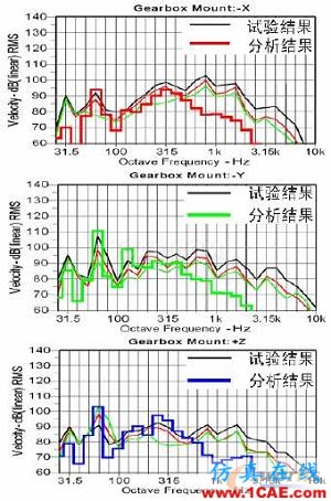 2011年03月05日 - 林子 - 林子清風(fēng) CAE/CFD工作室