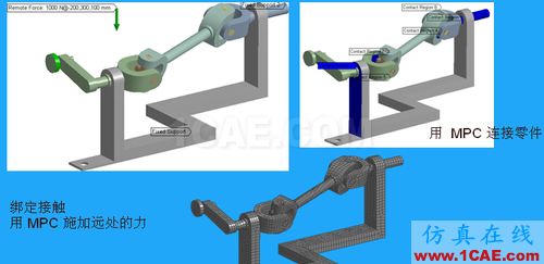 ANSYS 中 MPC 的應用 (3) - htbbzzg - htbbzzg的博客