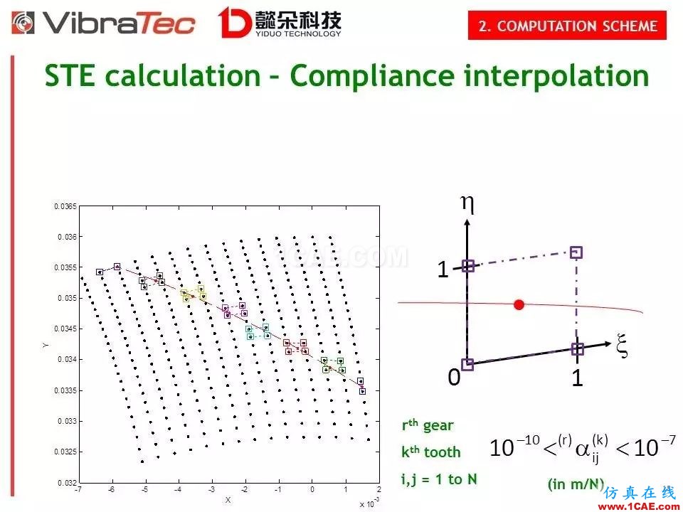 【技術(shù)貼】齒輪系統(tǒng)嘯叫噪聲優(yōu)化軟件-VibraGear原理介紹機械設(shè)計圖例圖片18