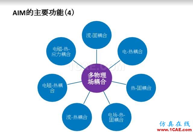 ANSYS18新產(chǎn)品發(fā)布會完美閉幕，開啟下一個仿真時代ansys分析案例圖片10