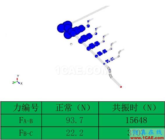 管道振動分析技術：機械振動和流致振動ansys仿真分析圖片24