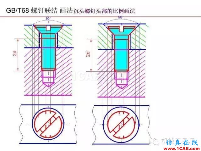 【專業(yè)積累】80頁PPT讓你全面掌握工程圖中的標準件和常用件機械設計技術圖片45