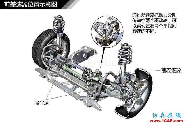 史上最全超高清汽車機(jī)械構(gòu)造精美圖解，你絕對(duì)未曾見過！機(jī)械設(shè)計(jì)資料圖片38