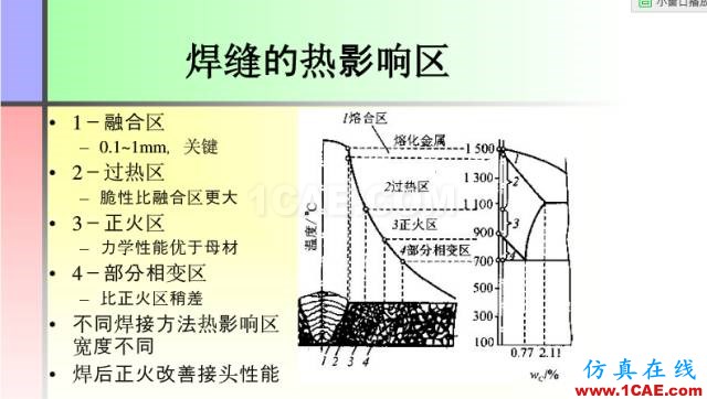 100張PPT，講述大學(xué)四年的焊接工藝知識，讓你秒變專家機械設(shè)計技術(shù)圖片9