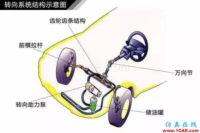 方向盤的工作原理。。漲知識！【轉(zhuǎn)發(fā)】機械設(shè)計資料圖片4