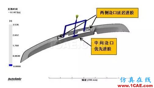 老板再也不用為熔接線問題煩惱了？一招讓它無處遁形！moldflow圖片19