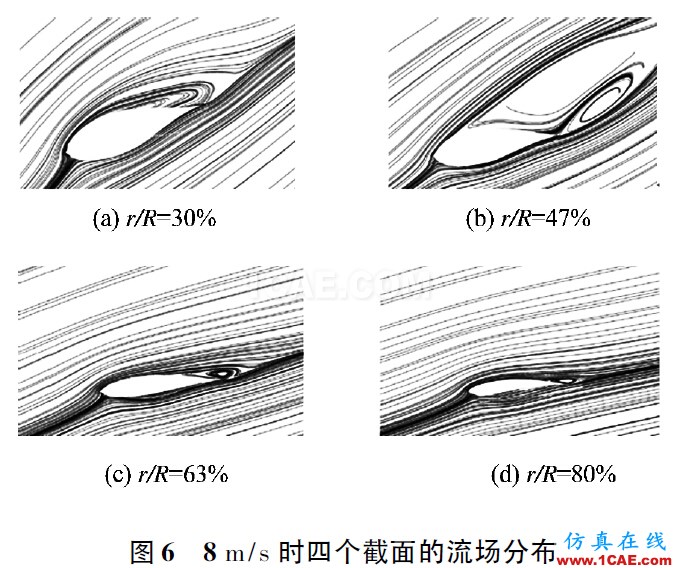 3MW風力機葉片的氣動特性hypermesh分析案例圖片6