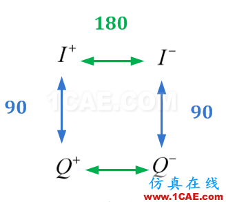 差分信號(hào)剖析與探討HFSS分析圖片16