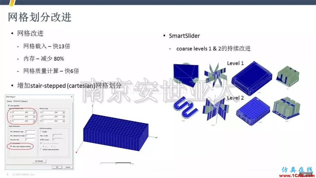 最新版本ANSYS Icepak 2019R1新功能介紹（一）icepak技術(shù)圖片8