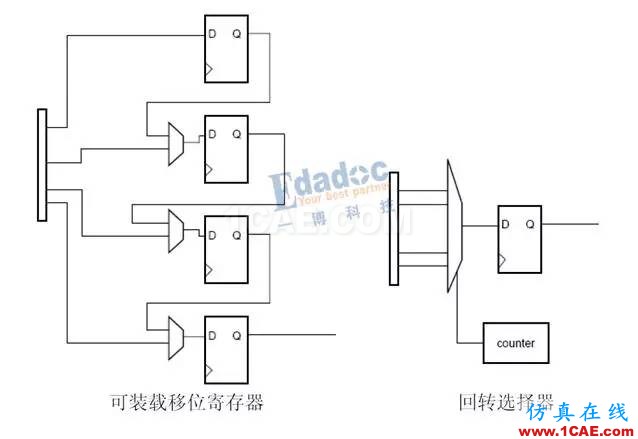 高速串行簡史（四）：開掛的自同步方式就是掃地高僧，你怎么看？【轉發(fā)】HFSS仿真分析圖片3