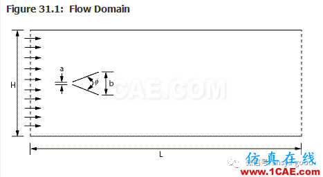 70道ANSYS Fluent驗證案例操作步驟在這里【轉(zhuǎn)發(fā)】fluent培訓(xùn)的效果圖片34