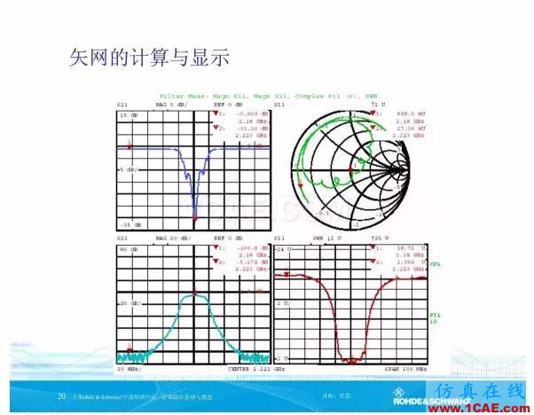 矢量網(wǎng)絡(luò)分析儀基礎(chǔ)與測(cè)量HFSS分析圖片19