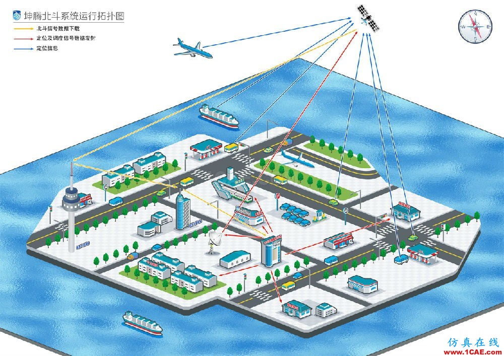 北斗與GPS的九大技術(shù)區(qū)別，不看后悔HFSS分析案例圖片6