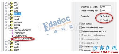 PCB輸出GERBER的DFM案例【轉(zhuǎn)發(fā)】ansys仿真分析圖片8