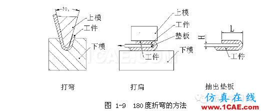 鈑金加工折彎壓死邊工藝，褶邊展開計算匯總！一定要收藏solidworks simulation應用技術圖片5