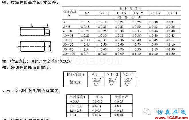 最全的鈑金件結(jié)構(gòu)設(shè)計準(zhǔn)則，要收藏轉(zhuǎn)發(fā)呦??！solidworks simulation學(xué)習(xí)資料圖片66