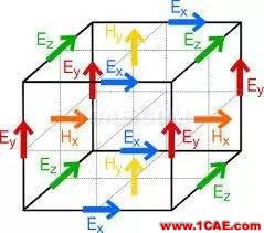 電磁場(chǎng)仿真中，F(xiàn)DTD和FEM算法各有什么優(yōu)勢(shì)和缺點(diǎn)？HFSS圖片7