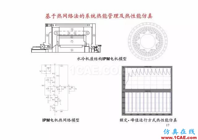 【PPT分享】新能源汽車永磁電機是怎樣設(shè)計的?Maxwell培訓(xùn)教程圖片16