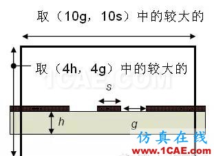 HFSS端口設(shè)置方案，一般人我不告訴他HFSS培訓(xùn)的效果圖片7