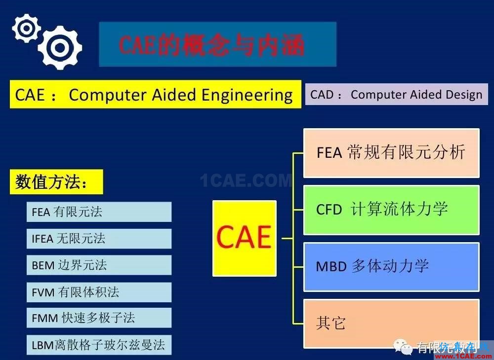 【有限元培訓(xùn)一】CAE驅(qū)動(dòng)流程及主要軟件介紹ansys培訓(xùn)課程圖片3