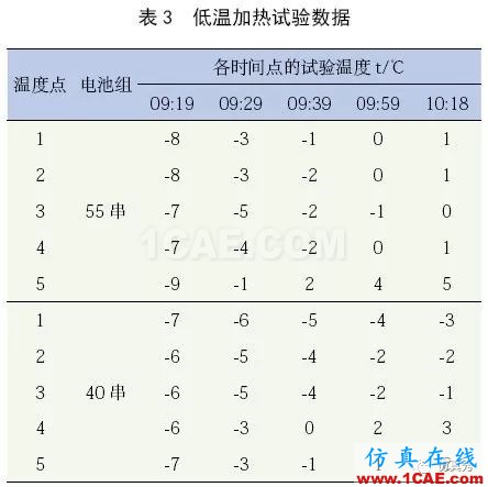 新能源汽車電池包液冷熱流如何計(jì)算？ansys圖片20