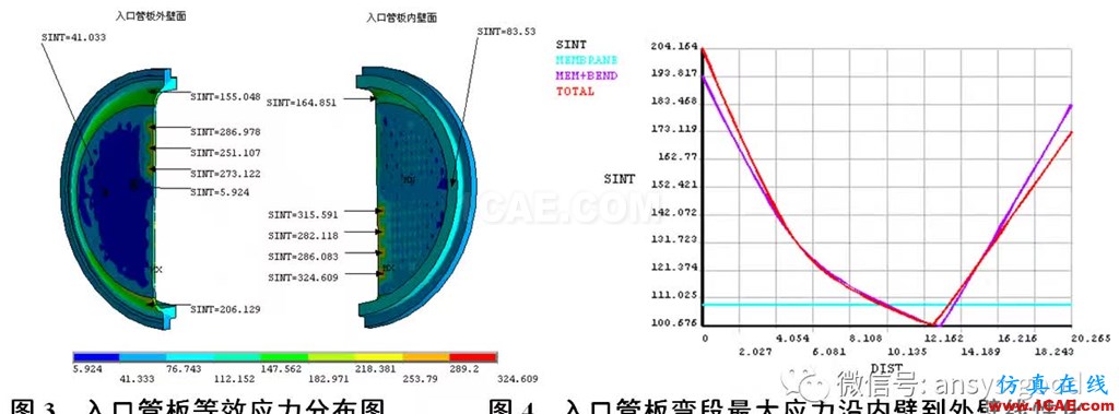 裂解老區(qū)裂解爐第二急冷鍋爐應(yīng)力分析-東油計(jì)算力學(xué)研究室-項(xiàng)目簡(jiǎn)介ansys培訓(xùn)課程圖片2