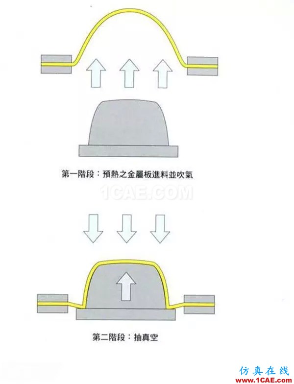 做設(shè)計(jì)的應(yīng)該要懂得！材料工藝詳解——成型技術(shù)ug培訓(xùn)資料圖片31