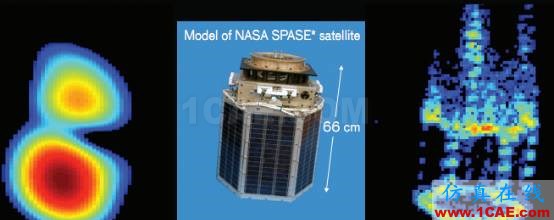 14所帶你探秘陸基測(cè)量雷達(dá)的發(fā)展，腦洞大開(kāi)！CST電磁仿真分析圖片5