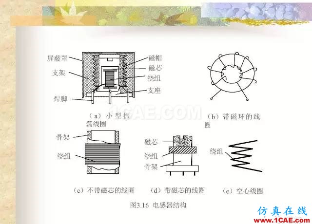 最全面的電子元器件基礎(chǔ)知識(shí)（324頁(yè)）HFSS分析圖片129